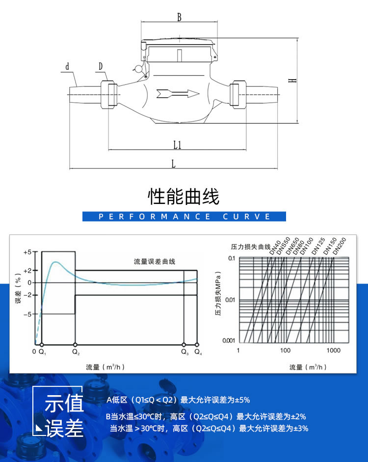 尼龍干式外調(diào)式水表
