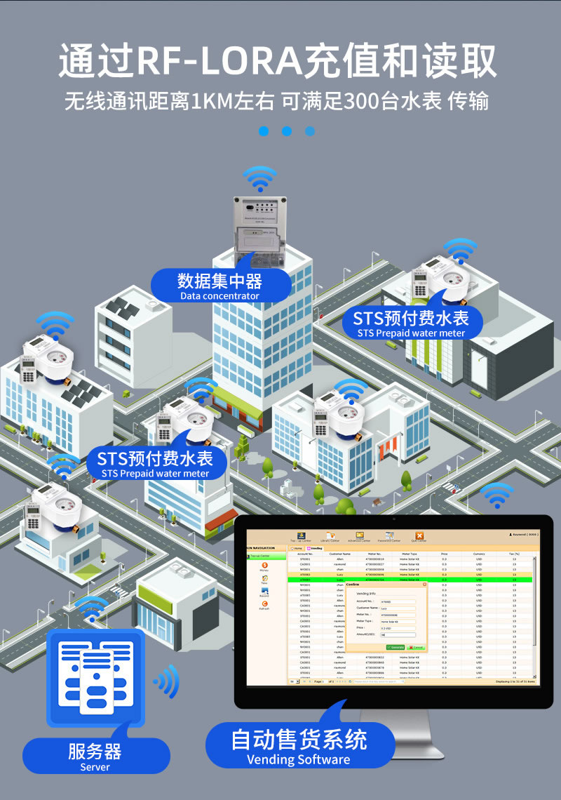 尼龍STS預(yù)付費(fèi)分體式水表